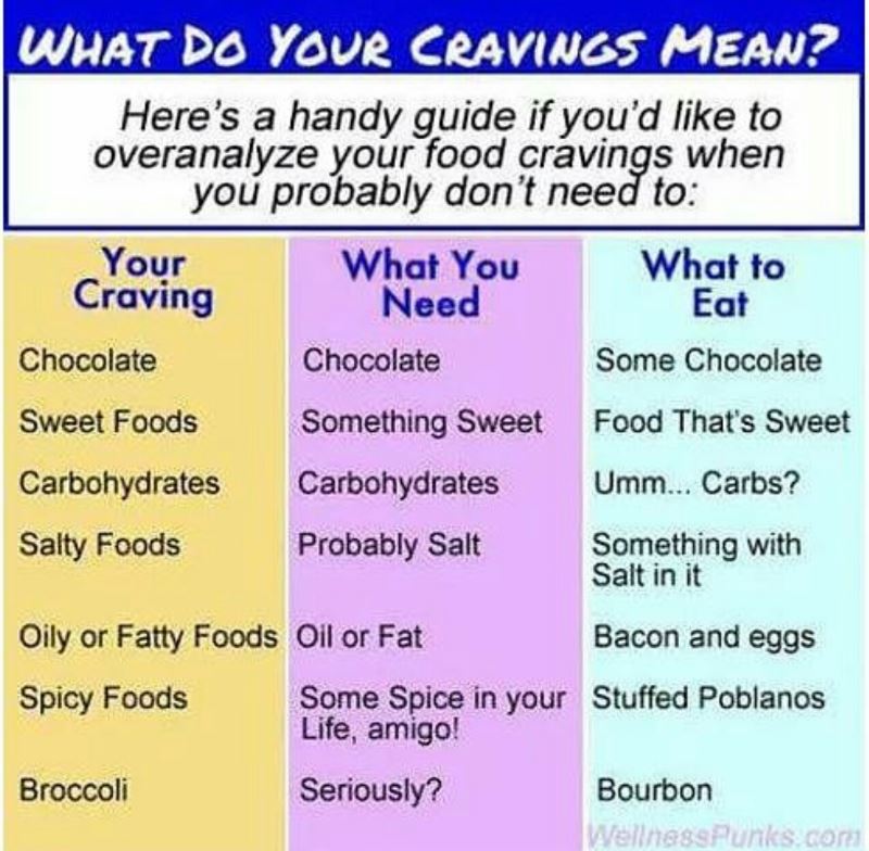 What s your meaning. Craving for. Craving перевод. Craving meaning. Types of cravings.