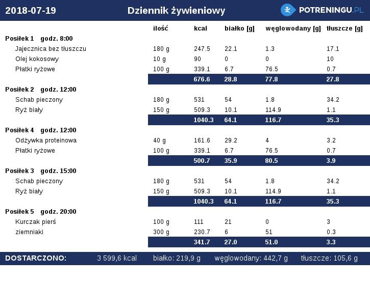 Dieta na mase 85 kg Forum SFD